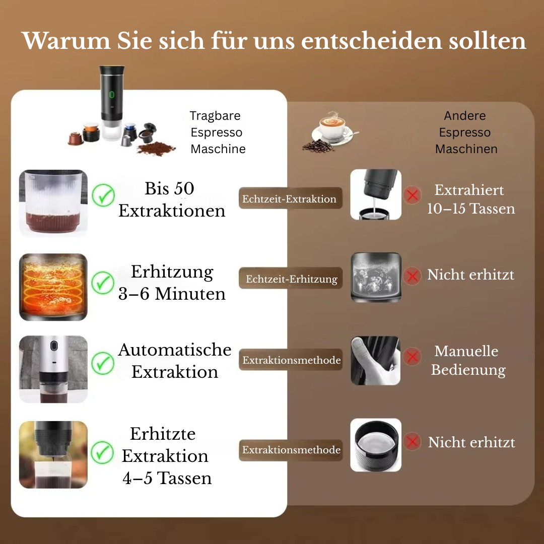 Tragbare Espresso Maschine